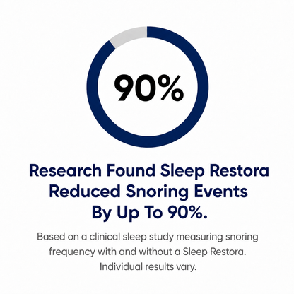 Sleep Restora™