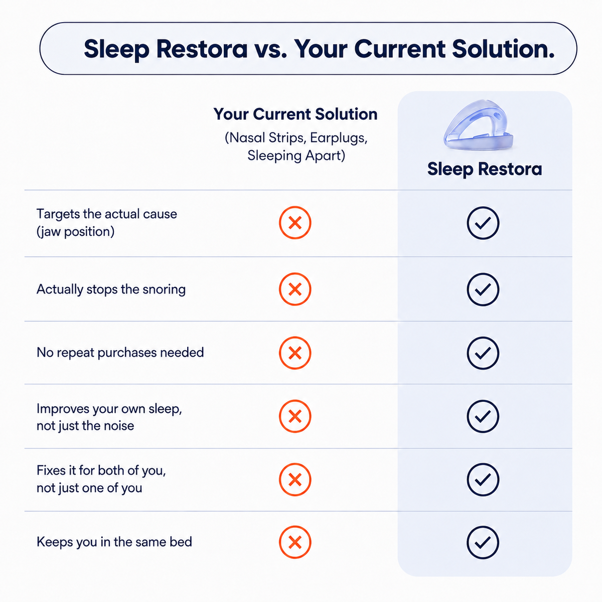 Sleep Restora™