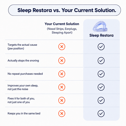Sleep Restora™